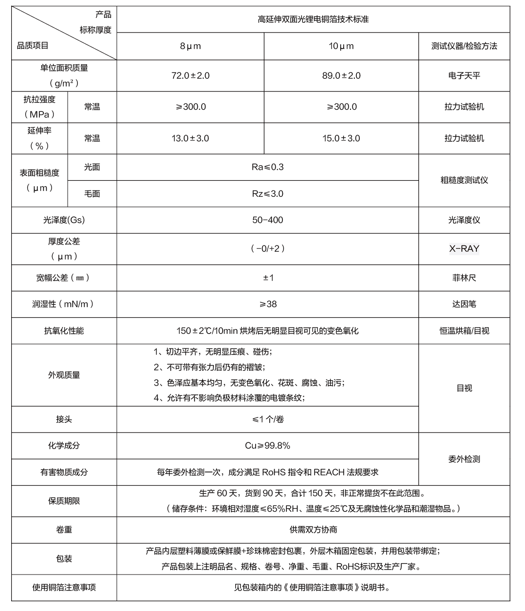 高延伸雙面光鋰電銅箔技術(shù)標準_畫板 1.png