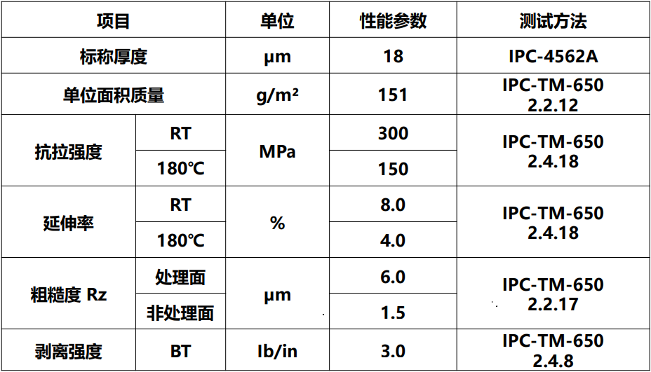 H-LRC典型值.jpg