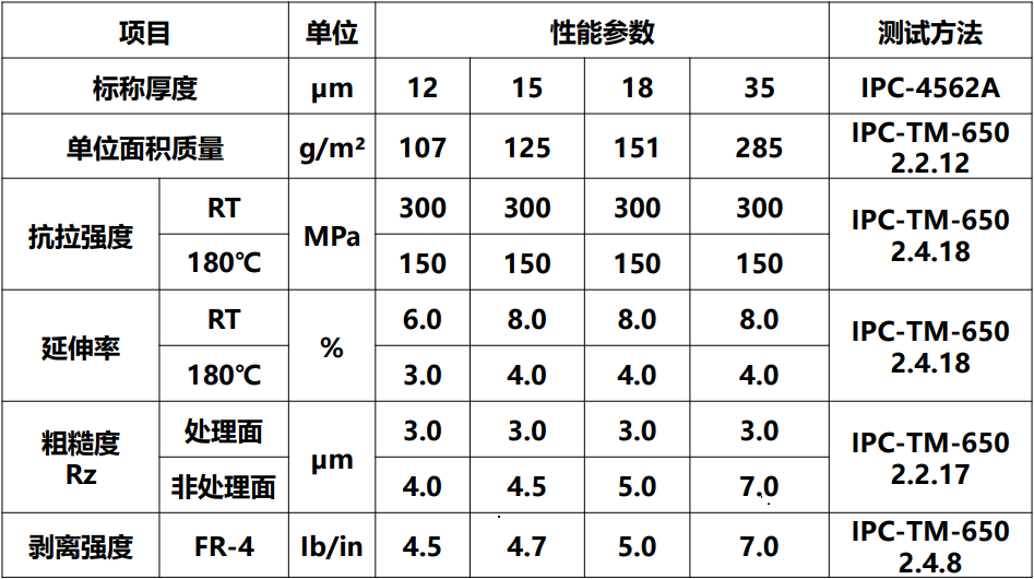 R-HS1典型值.jpg