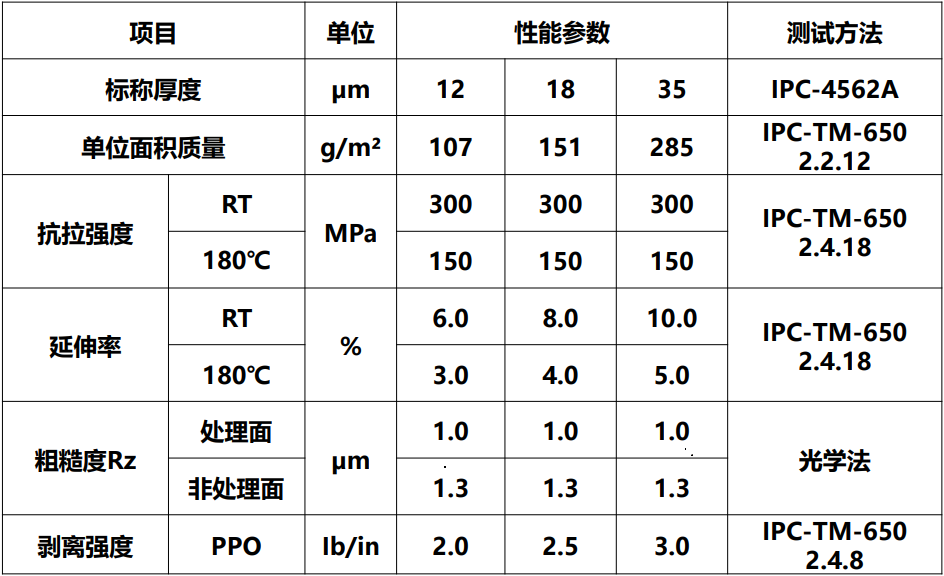 V-HS3典型值.jpg